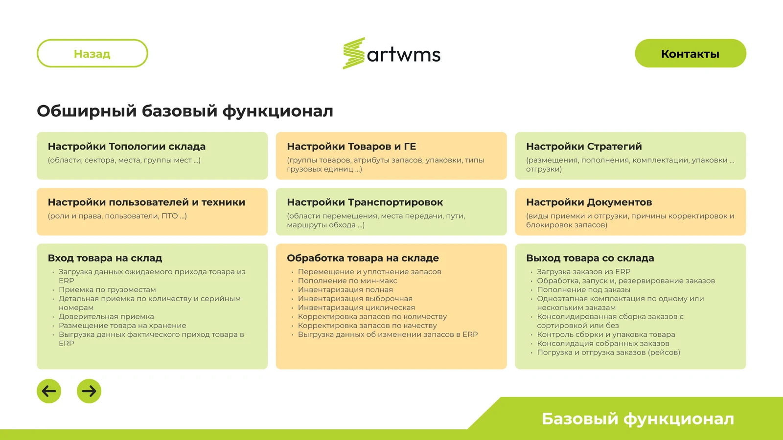 Базовый функционал системы, разложенный по группам складских операций