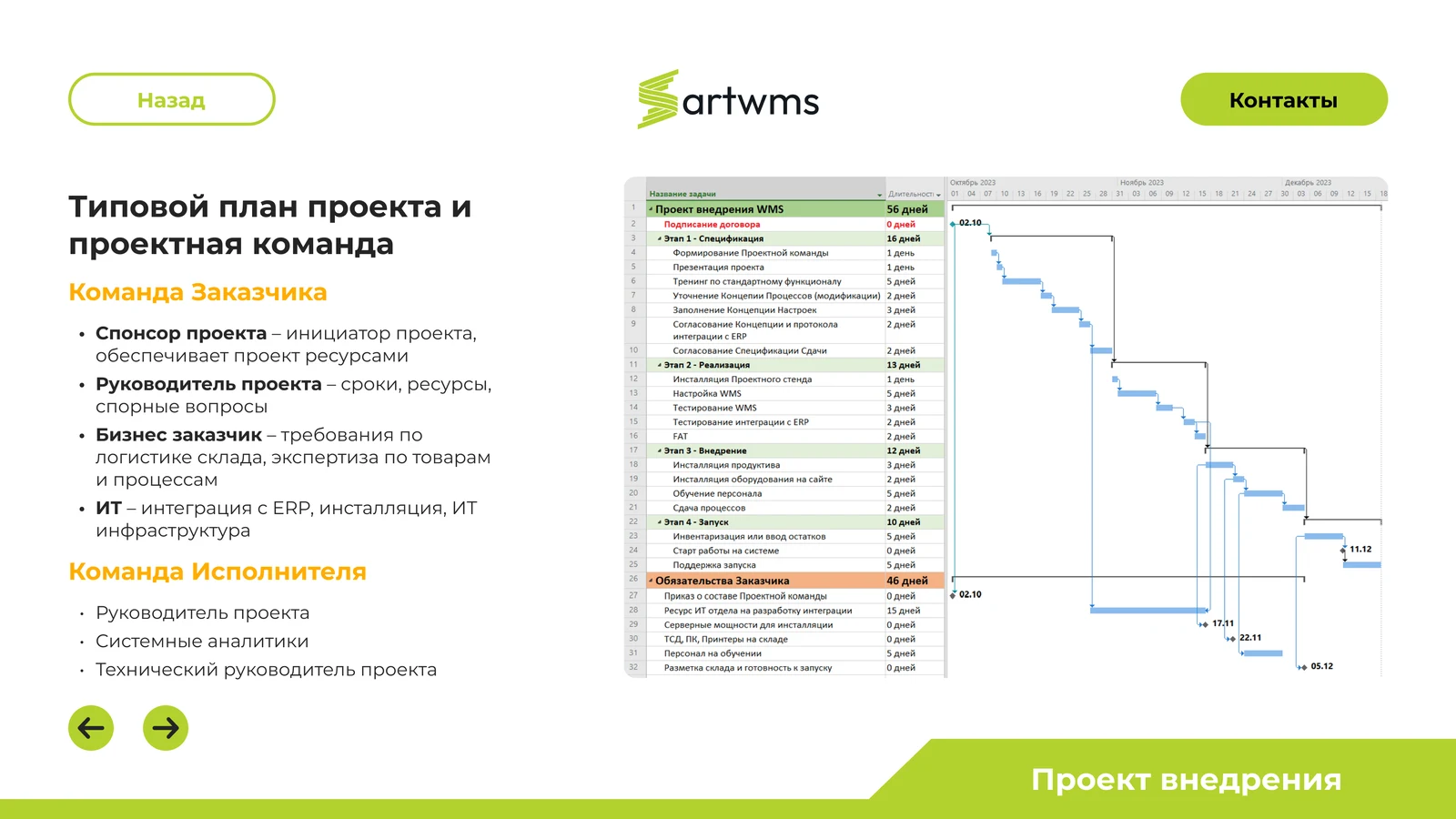 Типовой план проекта внедрения: диаграмма Ганта и состав команд