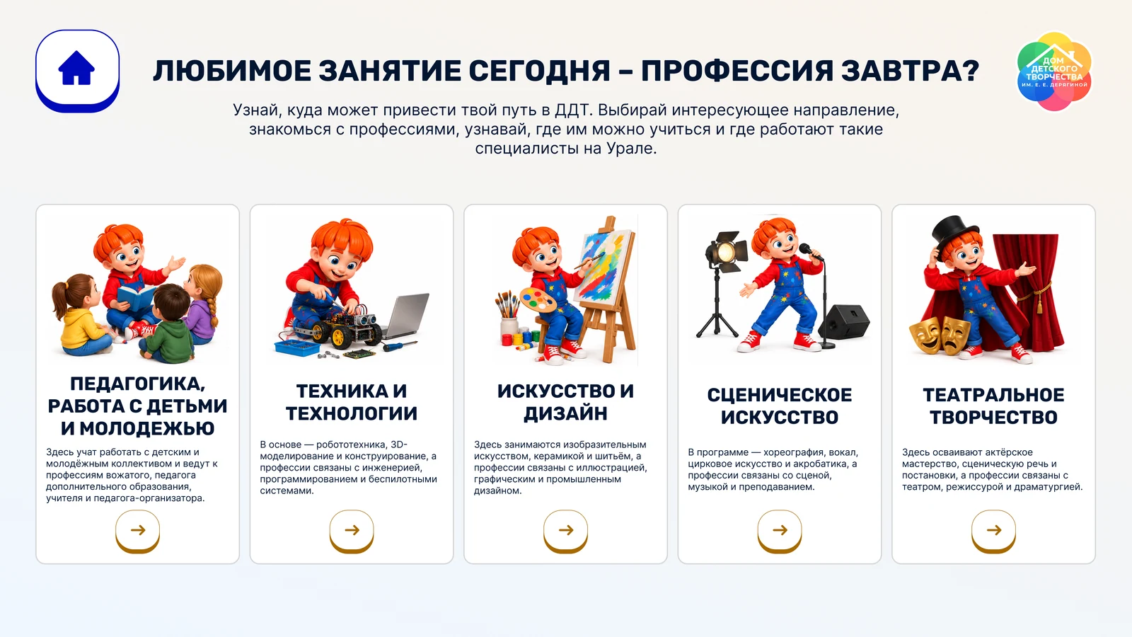 Профессии будущего: пять направлений от кружка к профессии