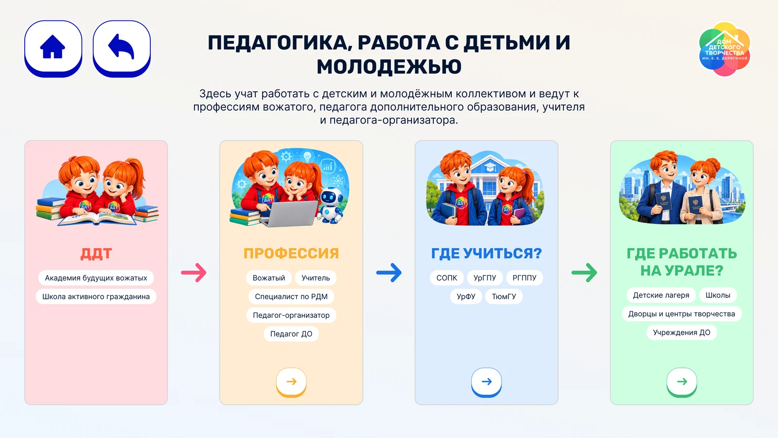 Путь по педагогическому направлению: ДДТ, профессия, учёба, работа