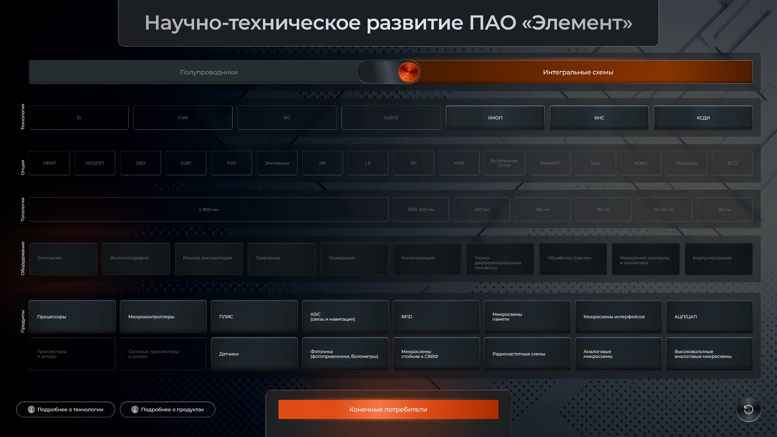 Element Touch: промо-терминал производителя оборудования
