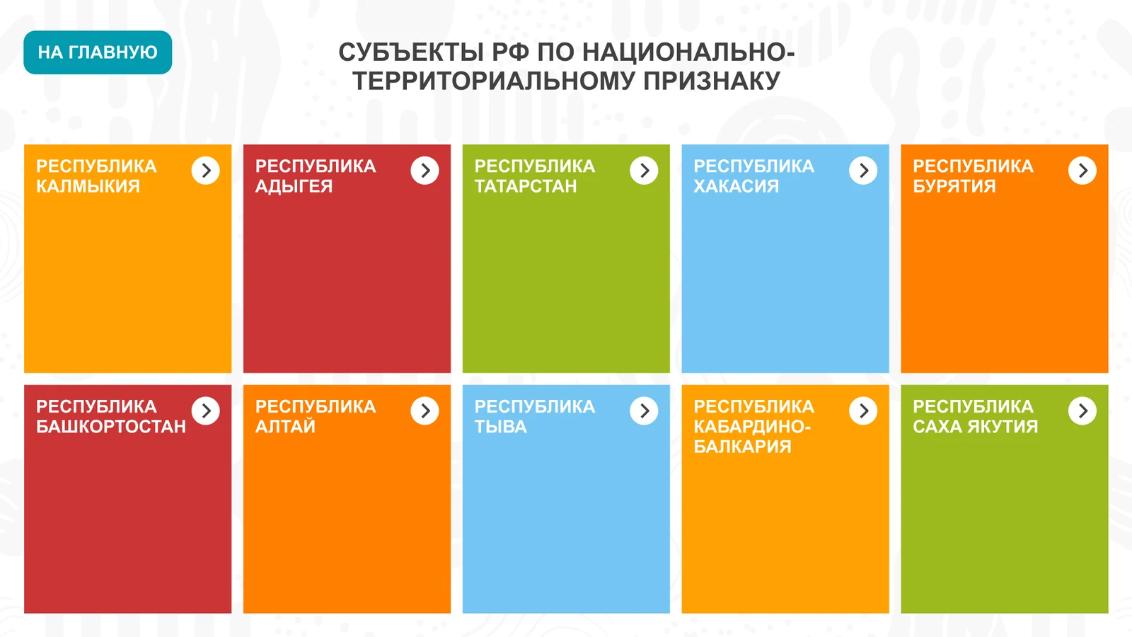 Сетка из десяти республик по национально-территориальному признаку