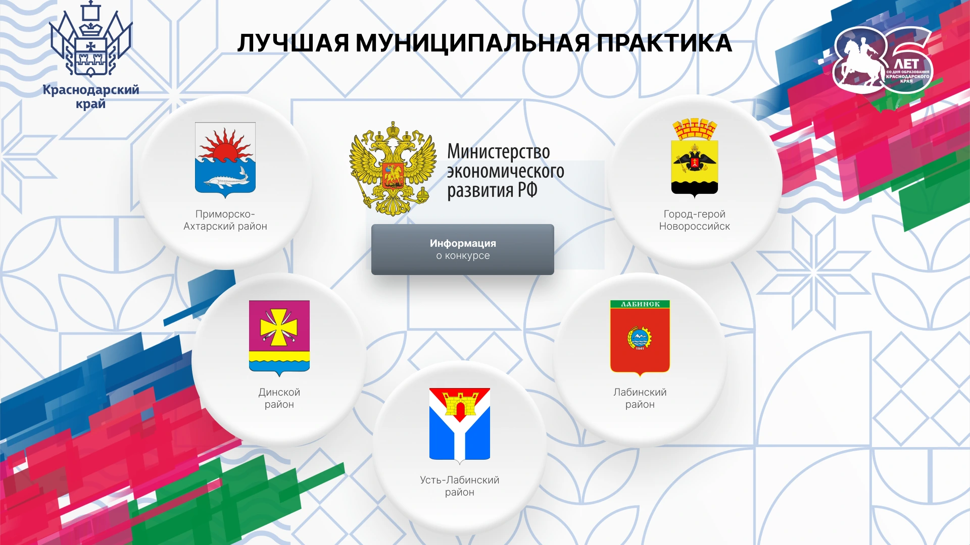 Выбор муниципалитета в разделе конкурсных практик