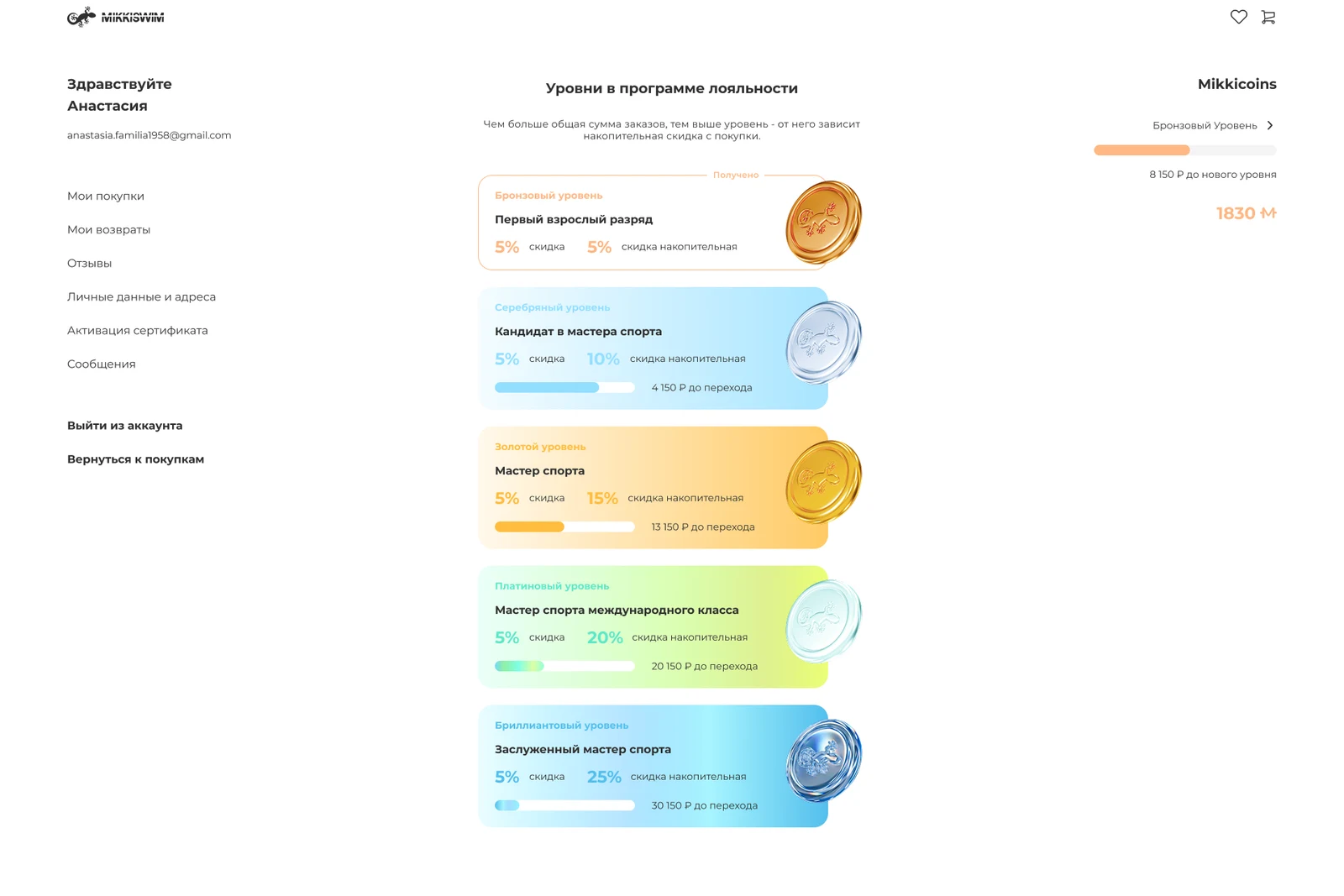 Личный кабинет: уровни программы лояльности и накопленные баллы
