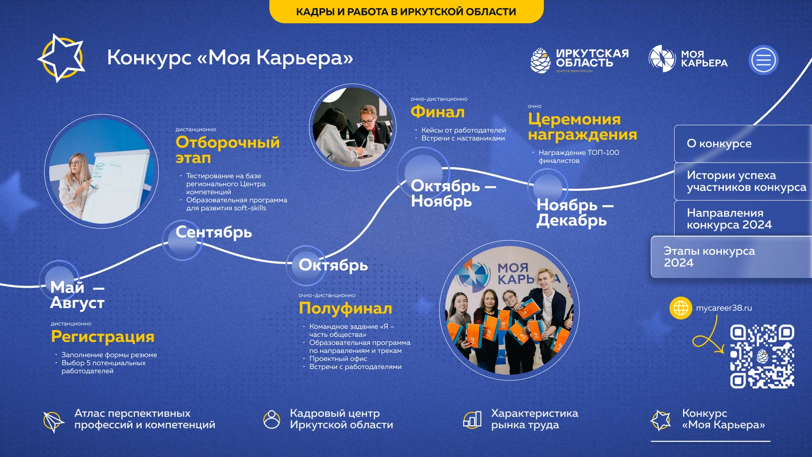 Этапы конкурса 2024 на ленте — от регистрации до церемонии награждения