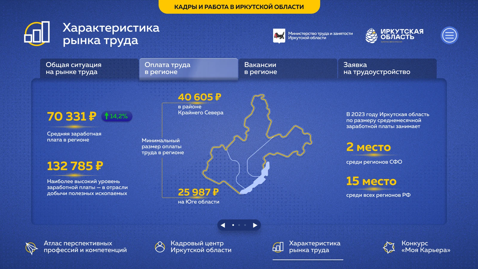 Рынок труда: средняя зарплата региона и место среди других регионов