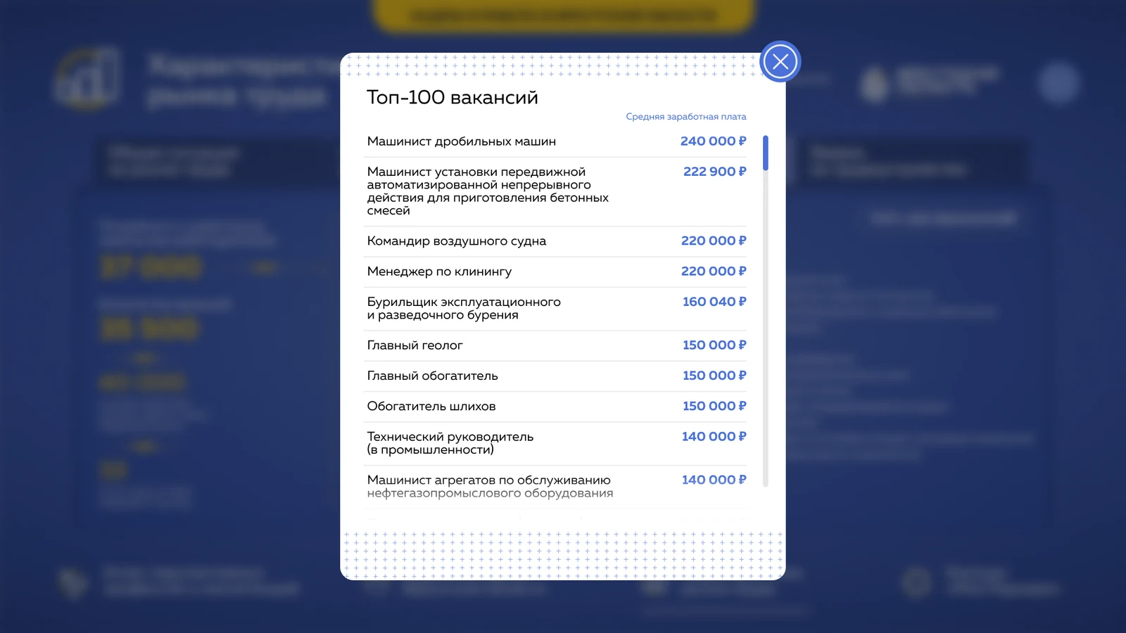 Окно «Топ-100 вакансий» с уровнем зарплаты по профессиям