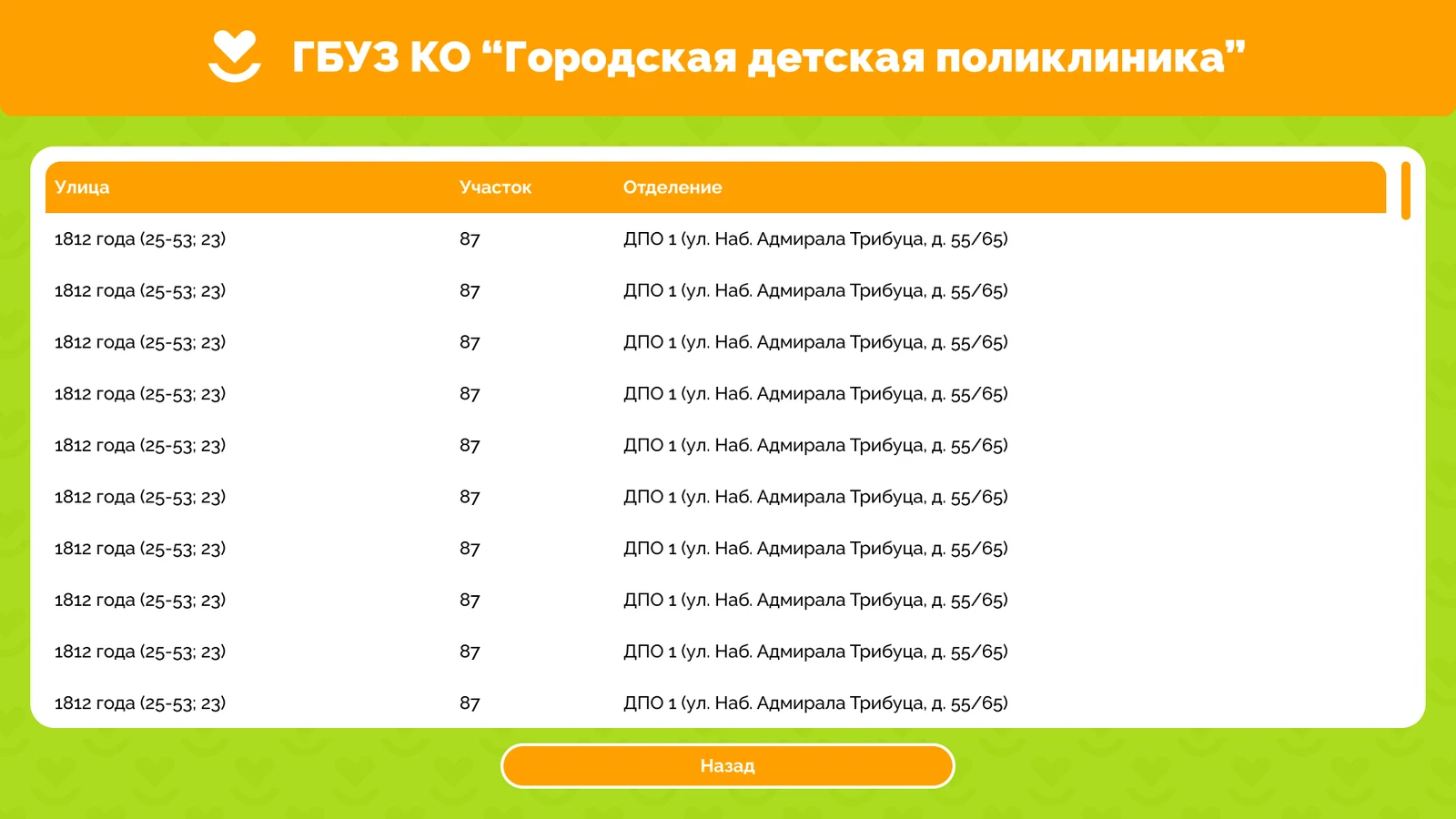 Адреса и участки: улицы, номера участков и отделения