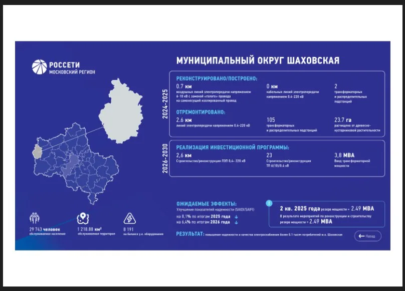 Сводка показателей муниципального округа рядом с картой