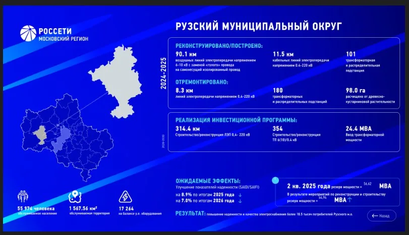Россети: карта регионов и корпоративная викторина