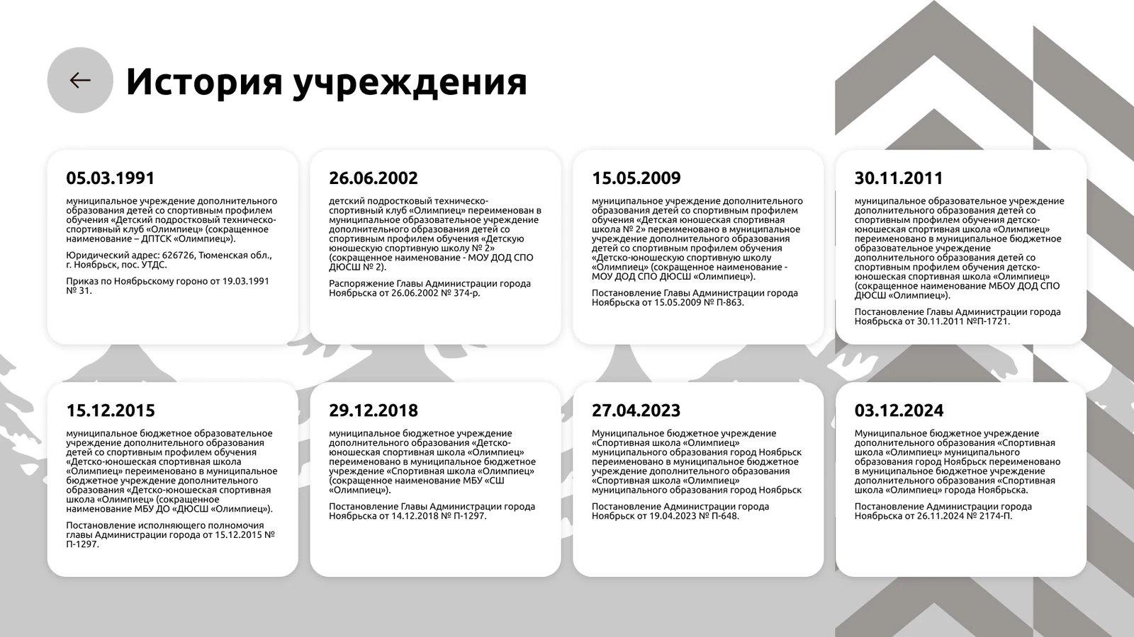 История учреждения: даты с 1991 по 2024 год карточками