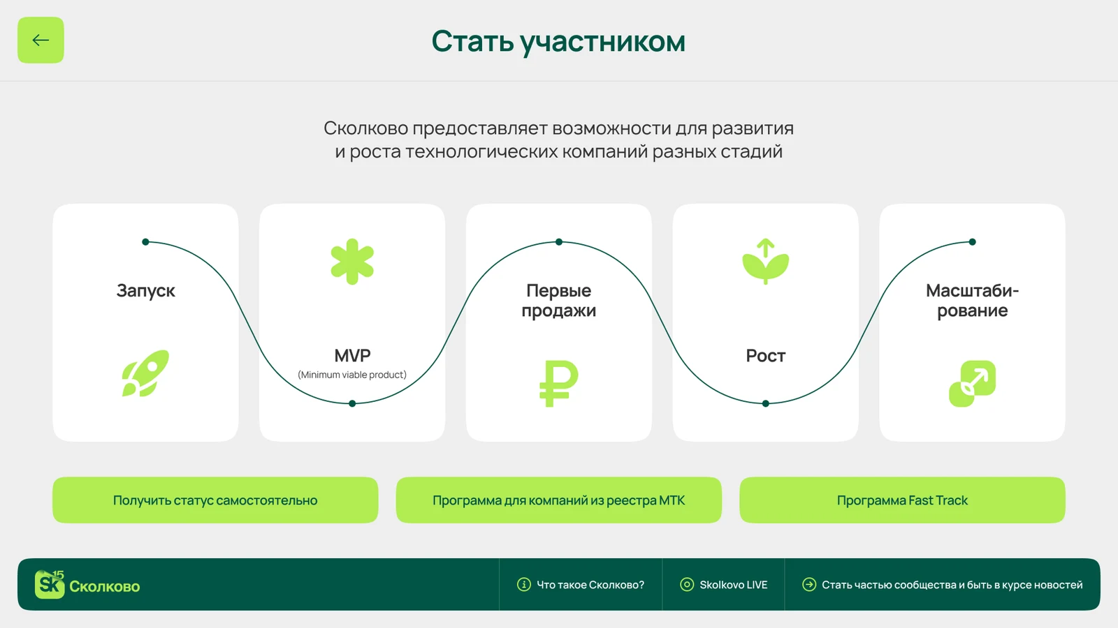 Путь резидента: от запуска до масштабирования