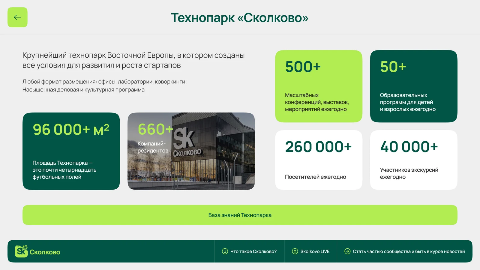 Страница о Технопарке «Сколково» с ключевыми цифрами