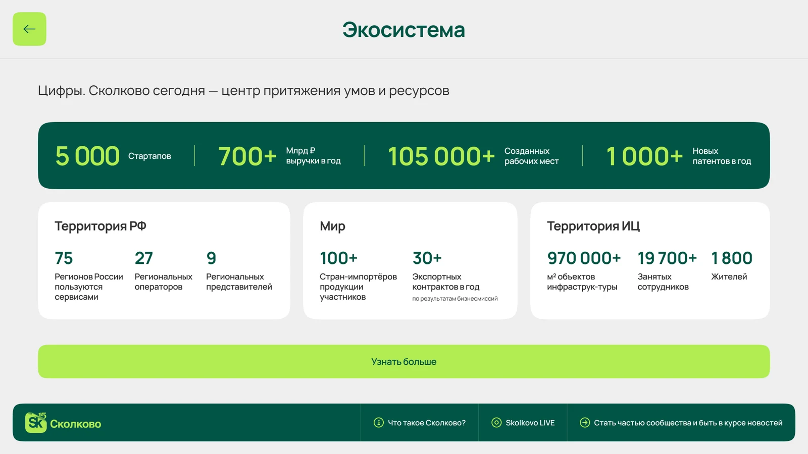 Экосистема «Сколково» в цифрах