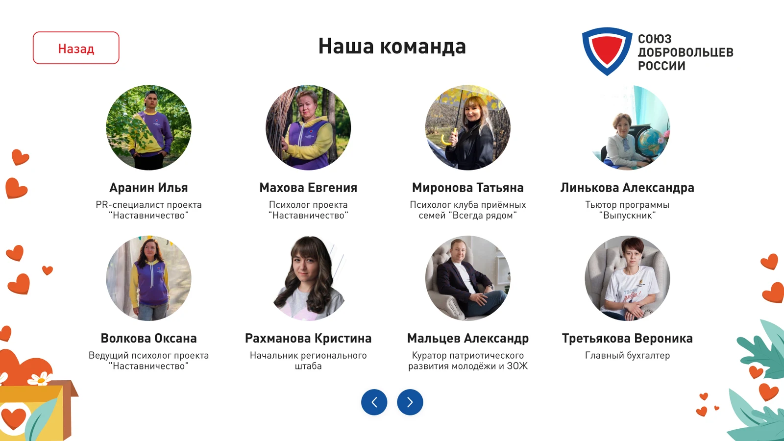Экран команды: сотрудники организации с ролями