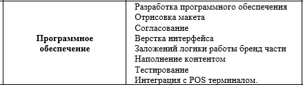 Фрагмент технического задания: состав работ по программному обеспечению
