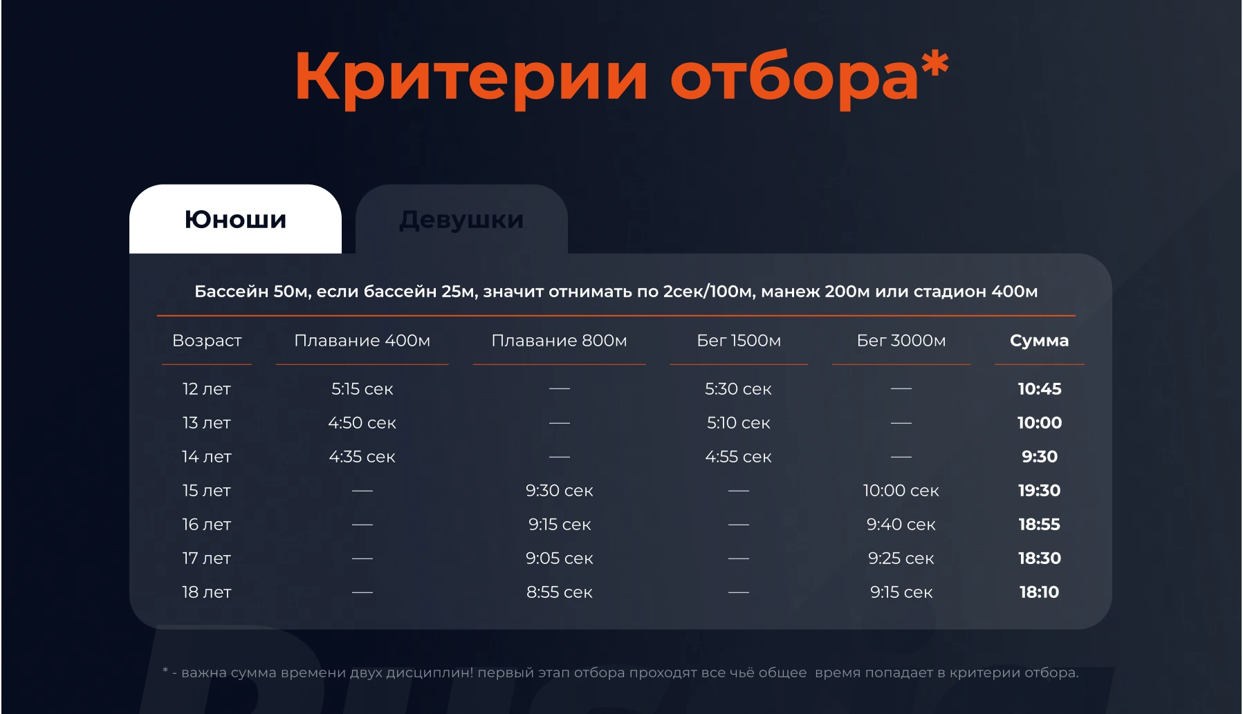 Фрагмент лендинга: таблица критериев отбора по возрасту и дисциплинам
