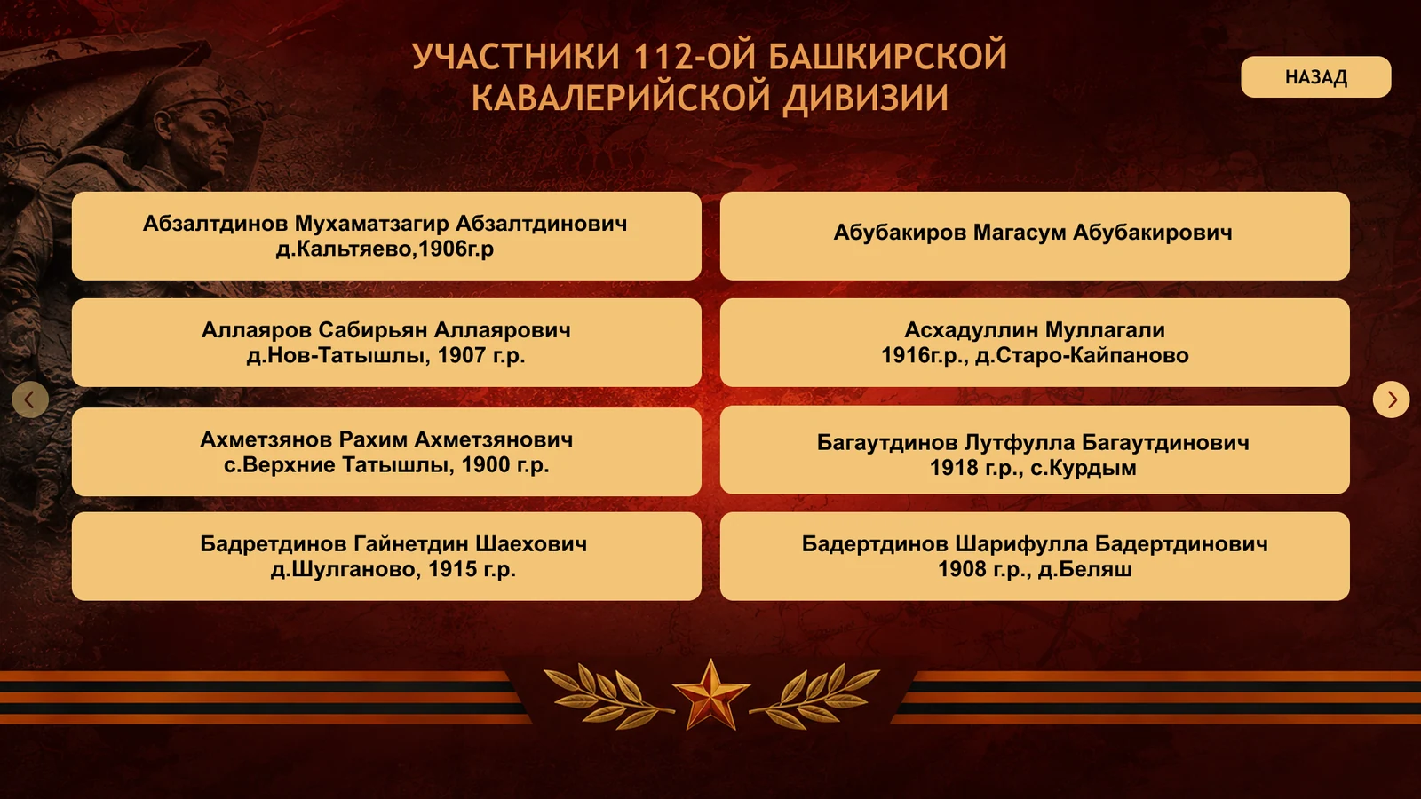 Участники 112-й Башкирской кавалерийской дивизии: списки с годами и деревнями