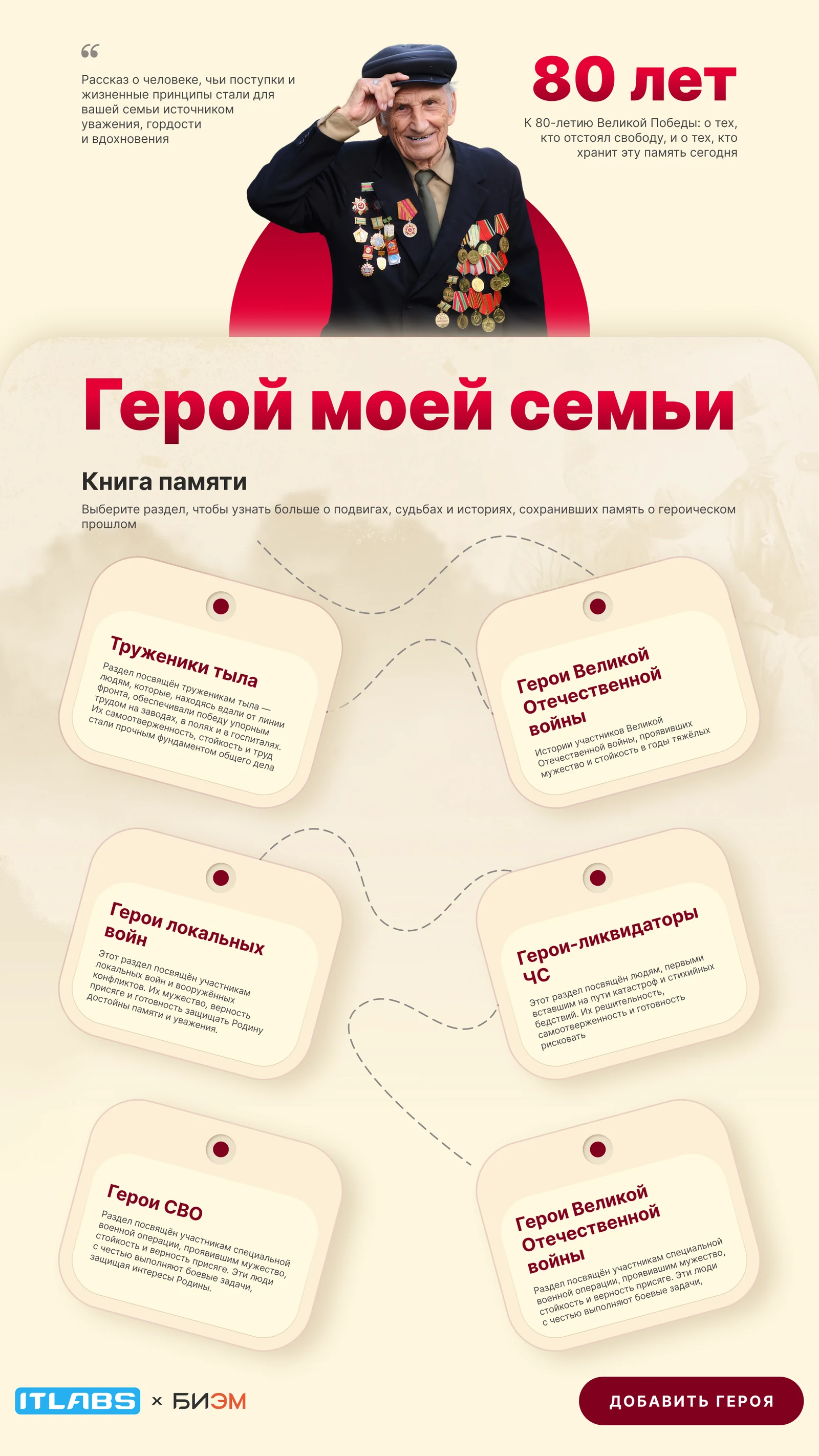 Главный экран «Герой моей семьи»: разделы книги памяти и кнопка «Добавить героя»