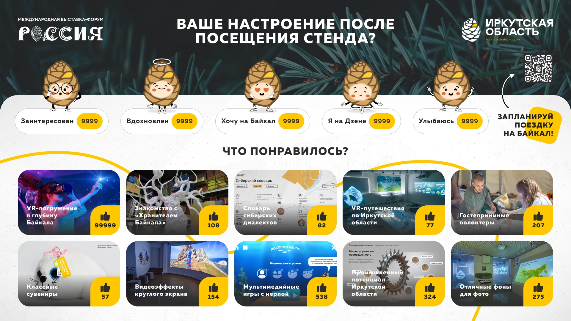 Опрос на стенде Иркутской области: настроение и впечатления от экспонатов
