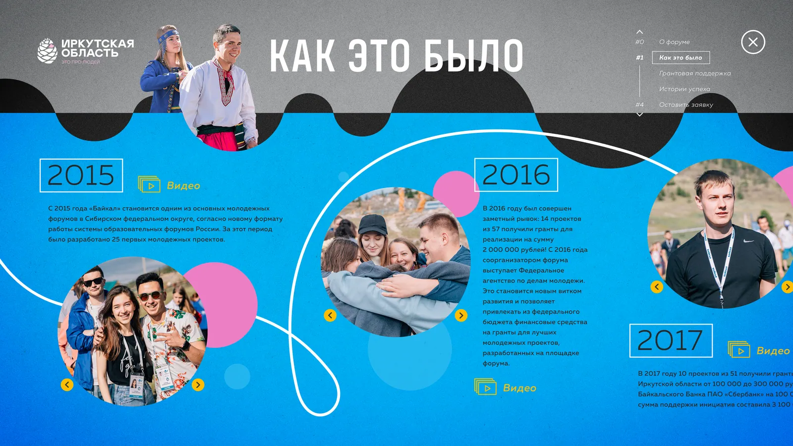 Раздел «Как это было»: таймлайн форума по годам