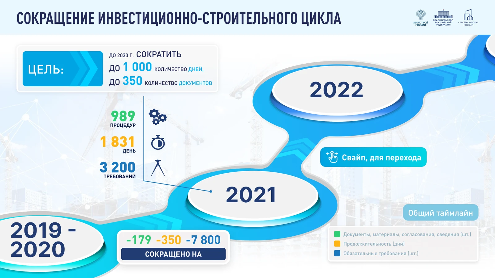 Плашка «Сокращено на» с разницей показателей между периодами